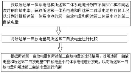 估算优化方法、电池系统以及非易失性存储介质与流程