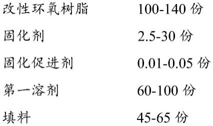 低色度、磷卤复合环氧树脂组合物及所得覆铜板基板的制作方法