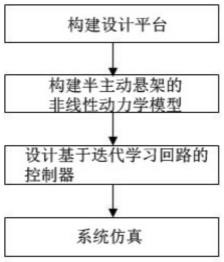 一种基于迭代学习改进的H∞控制方法