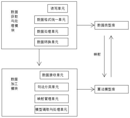 一种基于机器学习和深度学习的中文自然语言处理系统的制作方法