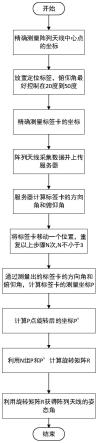 一种阵列测向天线的姿态校准方法及系统与流程