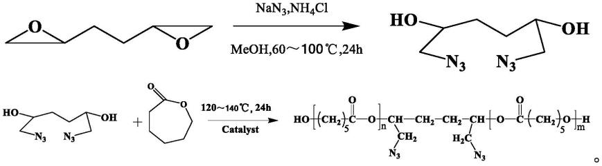 一种含叠氮聚酯多元醇的制备方法及其在后交联单组分水性聚氨酯中的应用与流程