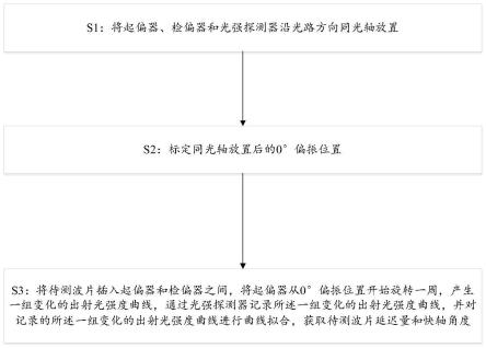 一种基于光强度的波片延迟量及快轴测量方法与流程