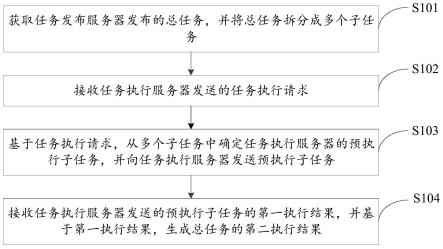 任务处理方法、装置、电子设备及存储介质与流程