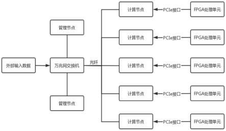 一种测控网络边缘云计算的FPGA加速方法与流程