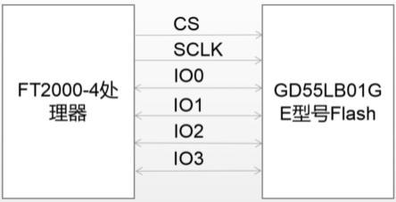 一种实时系统访及其访问Flash安全性加强方法与流程