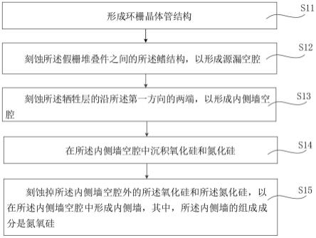 环栅晶体管的内侧墙的制作方法与流程