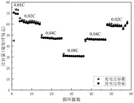 一种干法制备水系钠离子电池的方法与流程