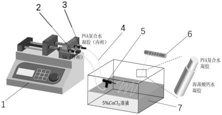 一种抗冻耐热水凝胶成型方法