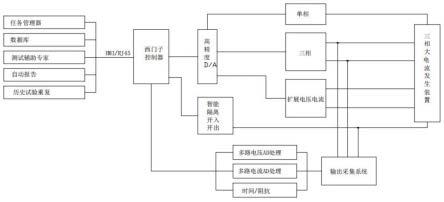 变电站可变相序的三相大电流发生及CT极性整组传动一体装置的制作方法