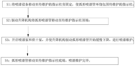 一种户外交通指示柱喷漆维护方法与流程