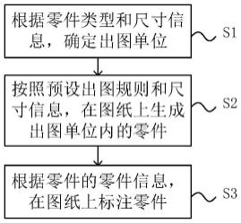 自动出图方法、系统、电子设备及存储介质与流程