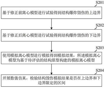 评估结构爆炸毁伤效应的离心模型测试方法及装置与流程