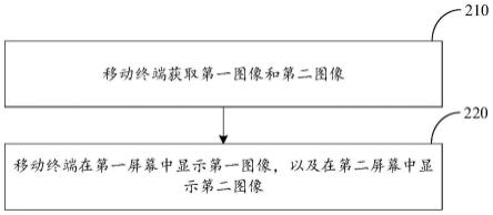 图像处理方法、装置及系统、终端、服务器及存储介质与流程