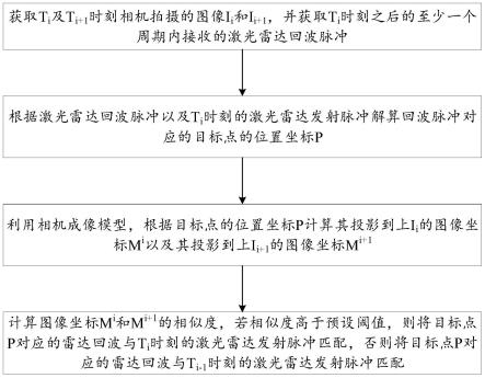 一种激光雷达多回波判别方法和装置与流程