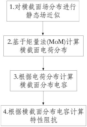 一种非对称横电磁波传输室特性阻抗计算方法