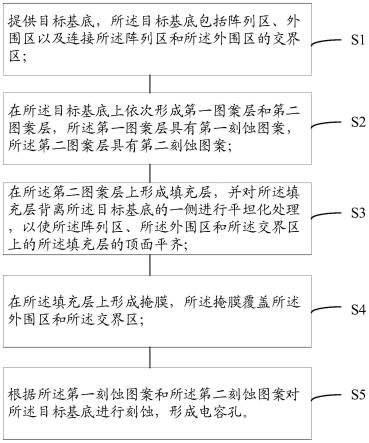 半导体结构及其制作方法与流程