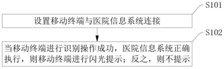 一种闪光提示PDA识别方法、系统、设备及介质与流程