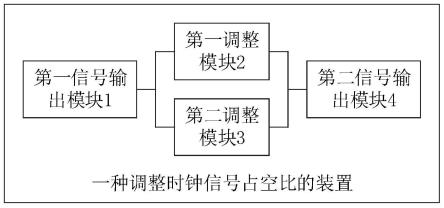 一种调整时钟信号占空比的装置的制作方法