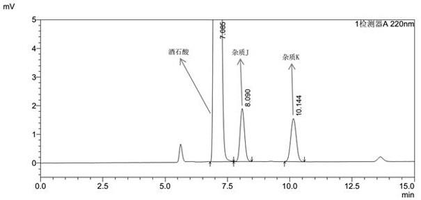 高效液相色谱法测定酒石酸伐尼克兰中酒石酸衍生物方法与流程