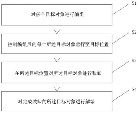 一种铁路集装箱的运输组织系统和方法与流程