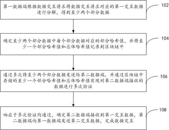 基于区块链的数据交互方法和系统、存储介质、设备与流程