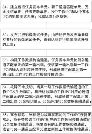 一种多工位并行影像测试的冗余投切方法与流程