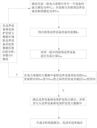 一种基于大数据分析的继电保护定值分析校验方法与流程