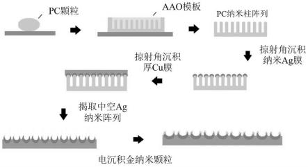 Ag-Au级联纳米阵列SERS基底、制备方法及应用