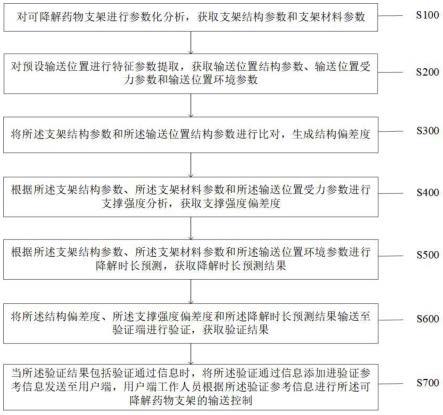 一种可降解药物支架输送系统的制作方法