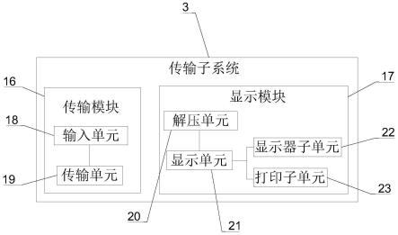 基于redis实时用户数据采集传输系统的制作方法