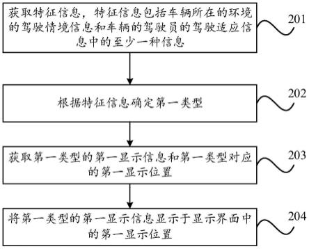 信息的显示方法、装置、电子设备及计算机可读存储介质与流程