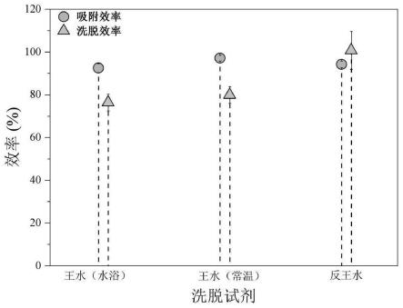 一种水相Hg(Ⅱ)同位素的原位富集方法及分析方法