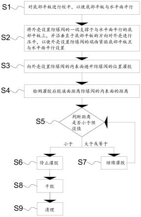 一种电芯外壳的防爆阀处内平层灌封方法、装置和电芯与流程