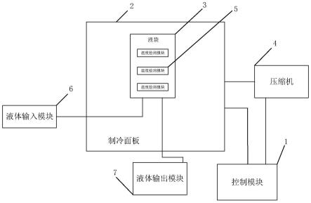 细胞分装制冷系统及细胞分装方法与流程