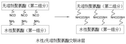 可交联的聚氨酯涂层的制备方法及应用与流程