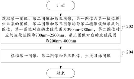 图像生成方法、装置及电子设备与流程