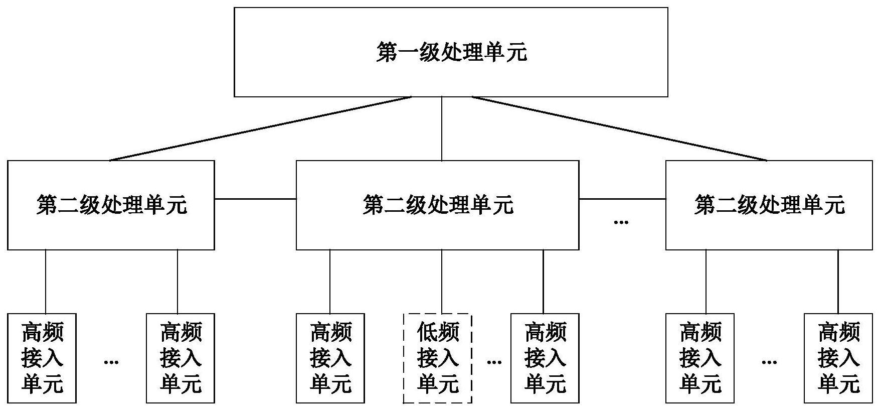 基于异频无蜂窝组网架构的分级处理系统、方法和单元与流程