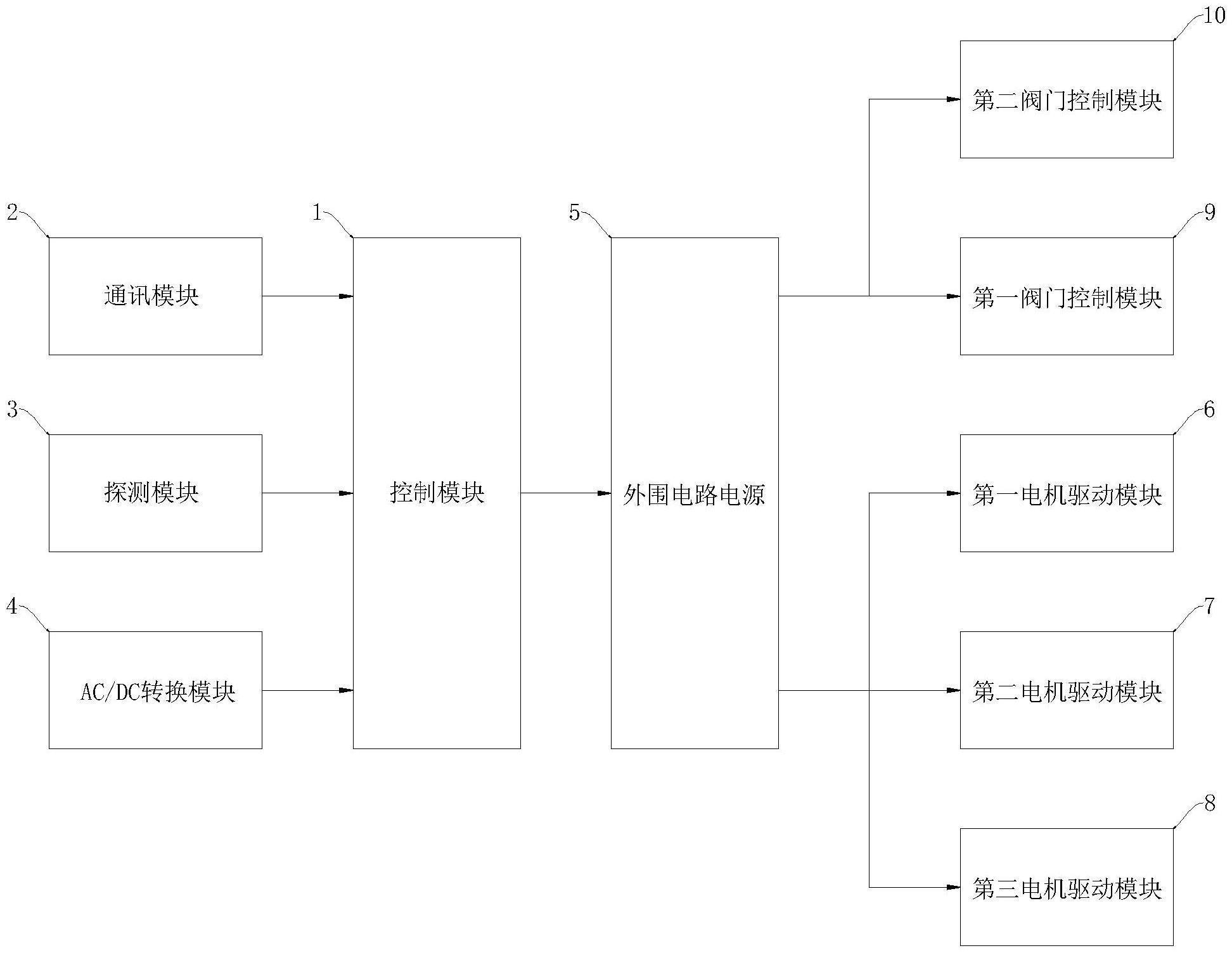 一种防止水炮误动作的电源控制系统的制作方法