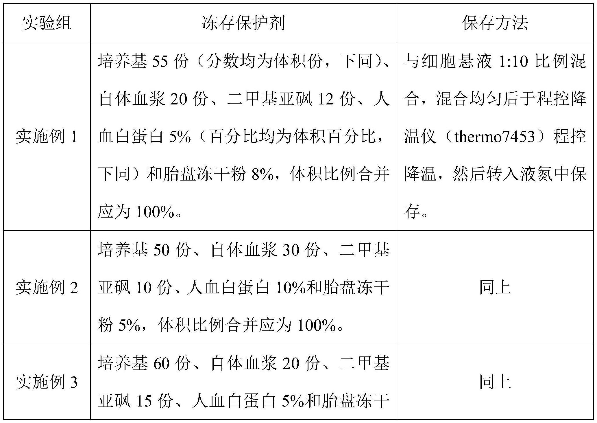 一种免疫细胞的冻存保护剂及其制备方法和应用与流程