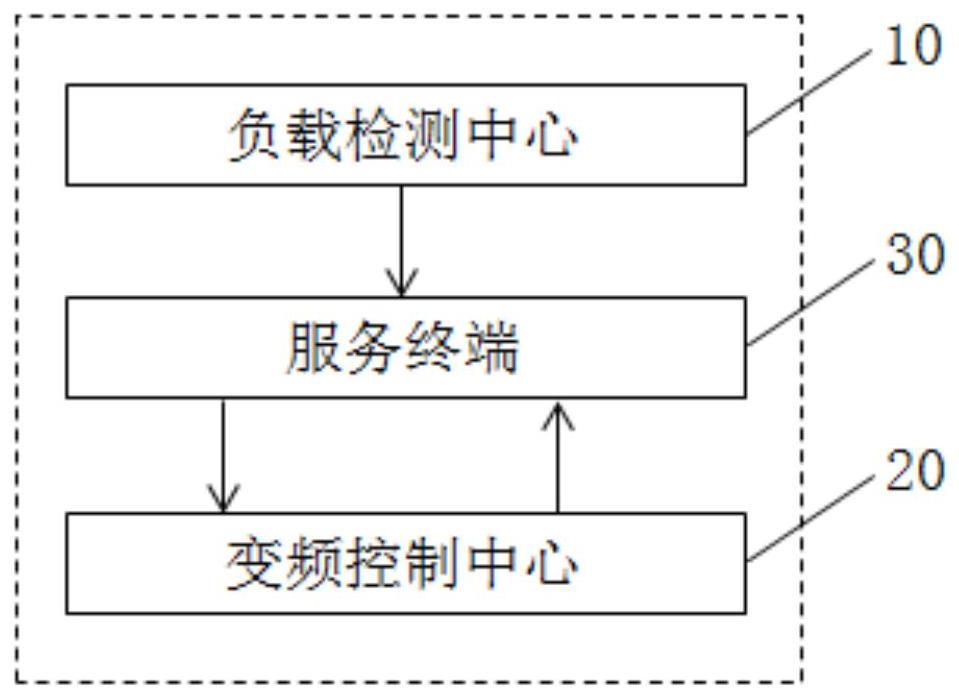 一种皮带机节能控制系统及方法与流程