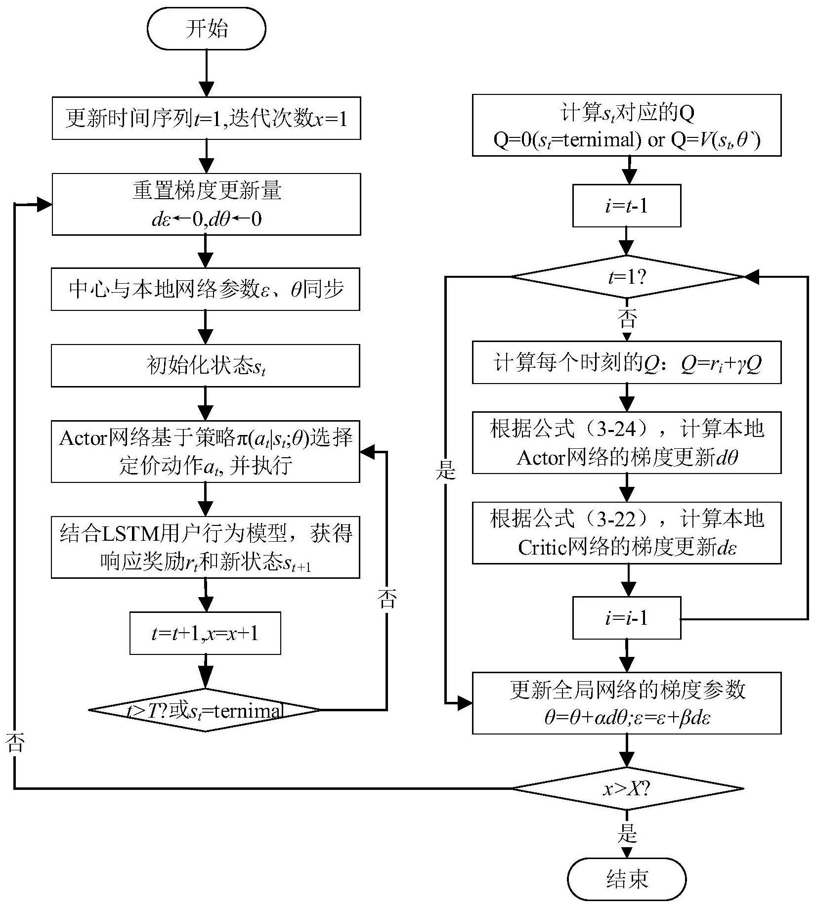 一种考虑用户隐私保护的新能源消纳电价决策方法