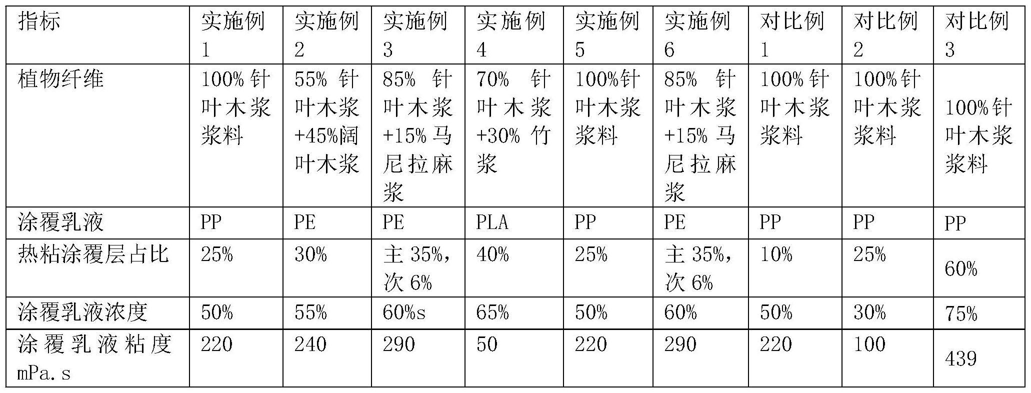 一种新型的热封茶叶滤纸、生产方法和应用与流程