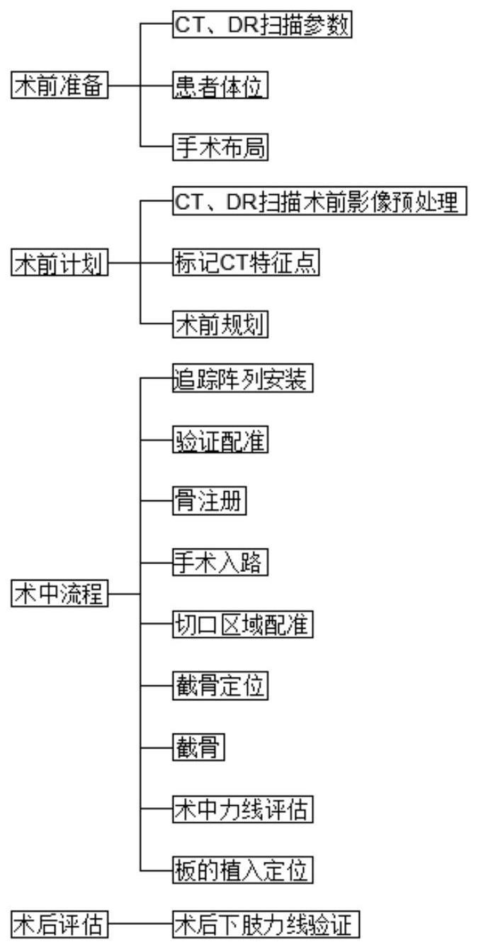 一种膝关节胫骨高位截骨导航系统