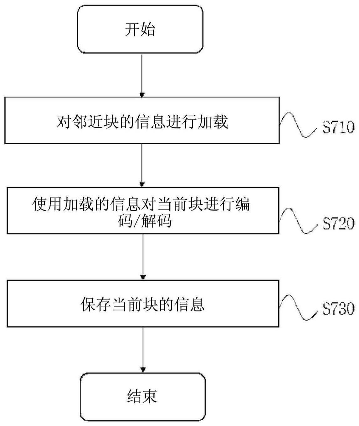 图像编码/解码方法、存储介质以及图像数据的传输方法与流程