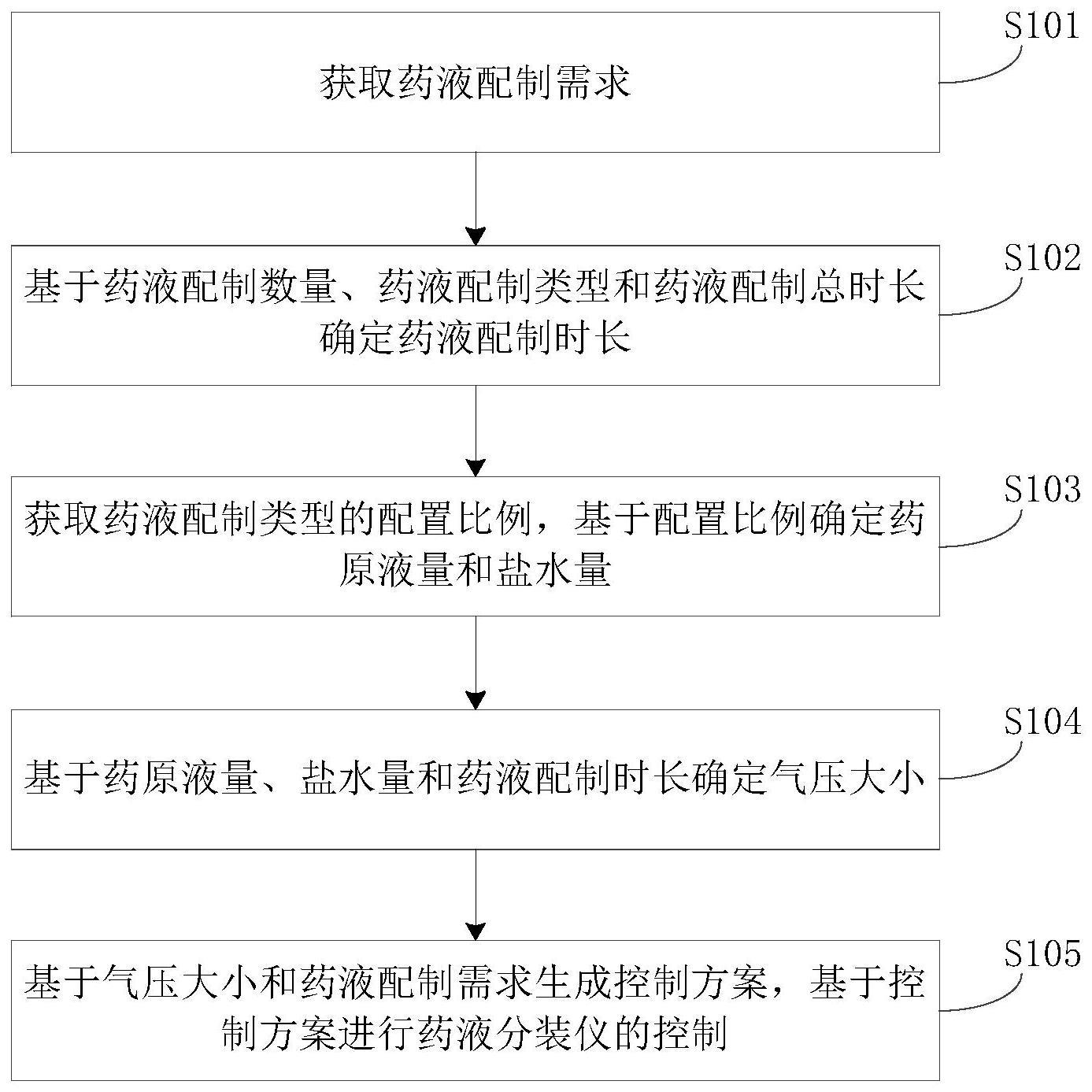 药液分装仪控制方法、装置、设备及介质与流程