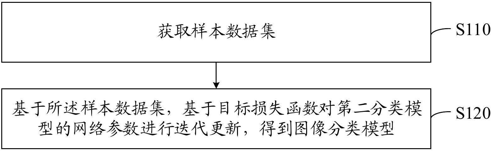 模型训练方法、图像分类方法、装置、设备及存储介质与流程