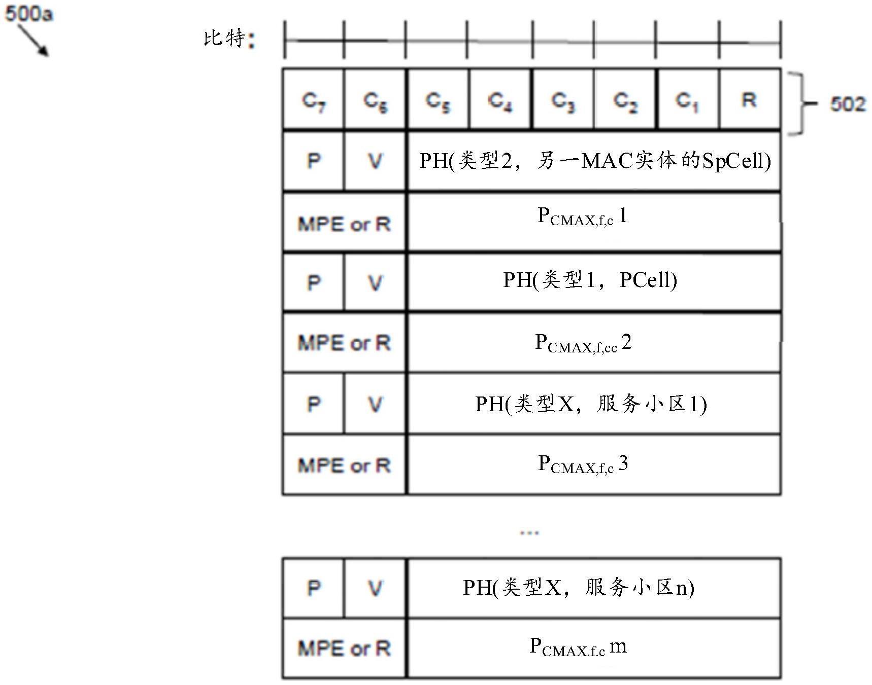 用于在基于单DCI的多TRP操作中对上行链路传输进行功率余量报告的系统及方法与流程