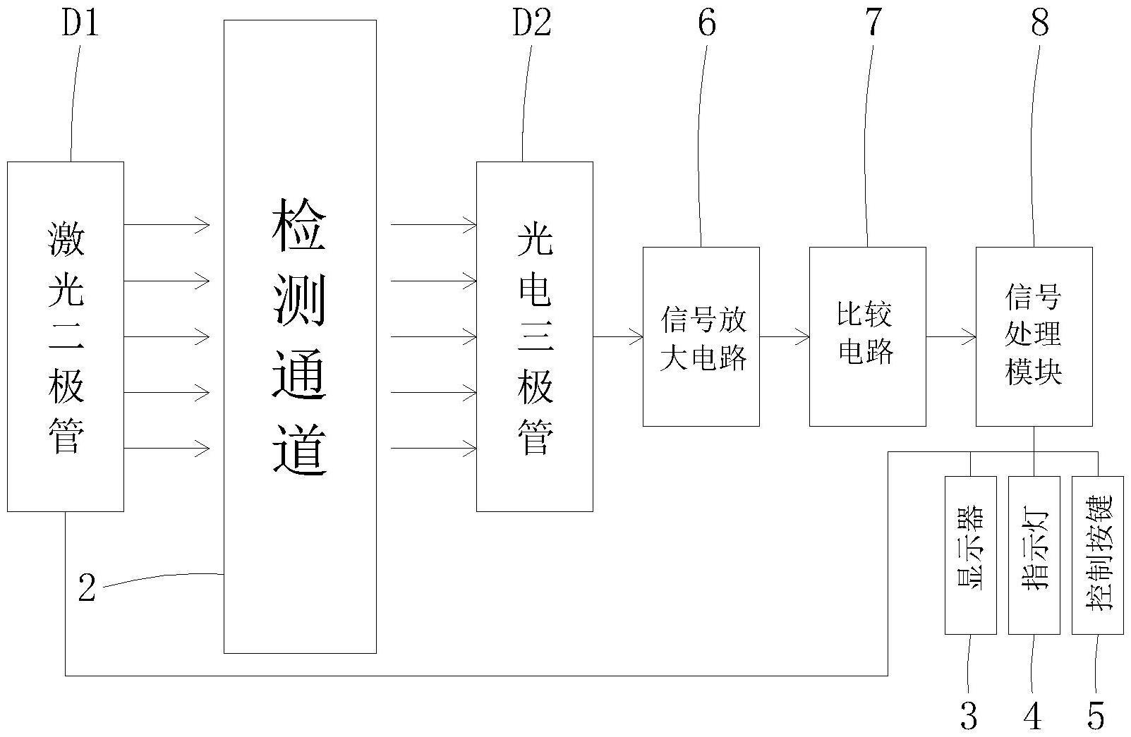 一种油液污染度检测传感器的制作方法