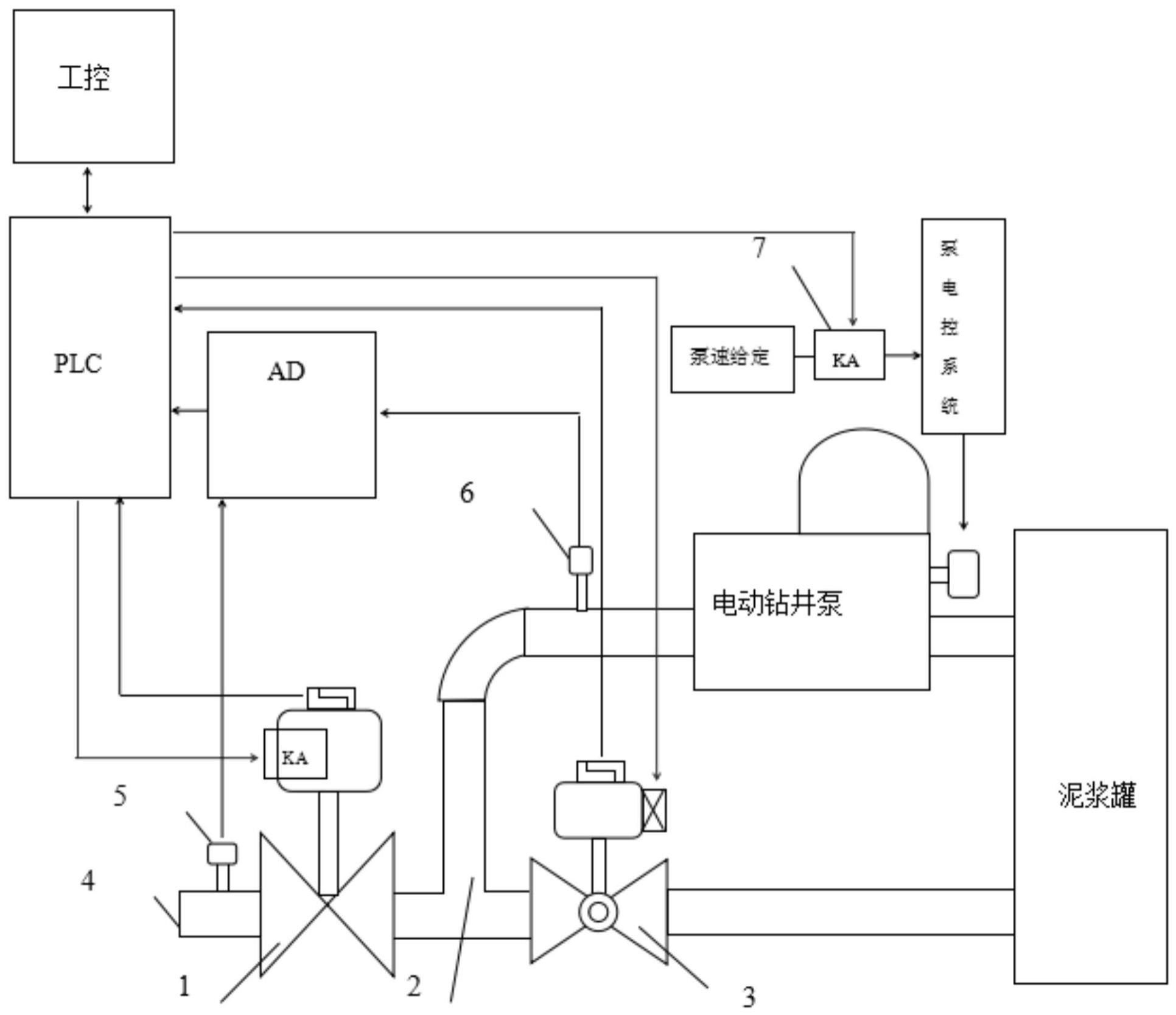 钻井泵泵压防护系统的制作方法
